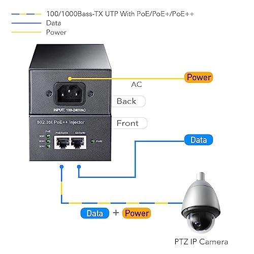 POE400 - 56V Gigabit Ethernet 10/100/1000Mbps