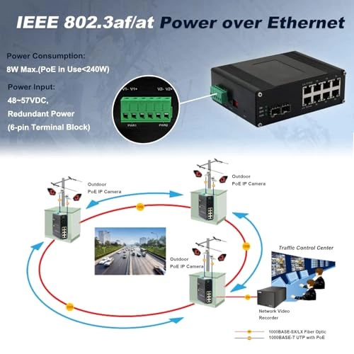 Managed 8PoE+2SFP -2.5G 10-ports