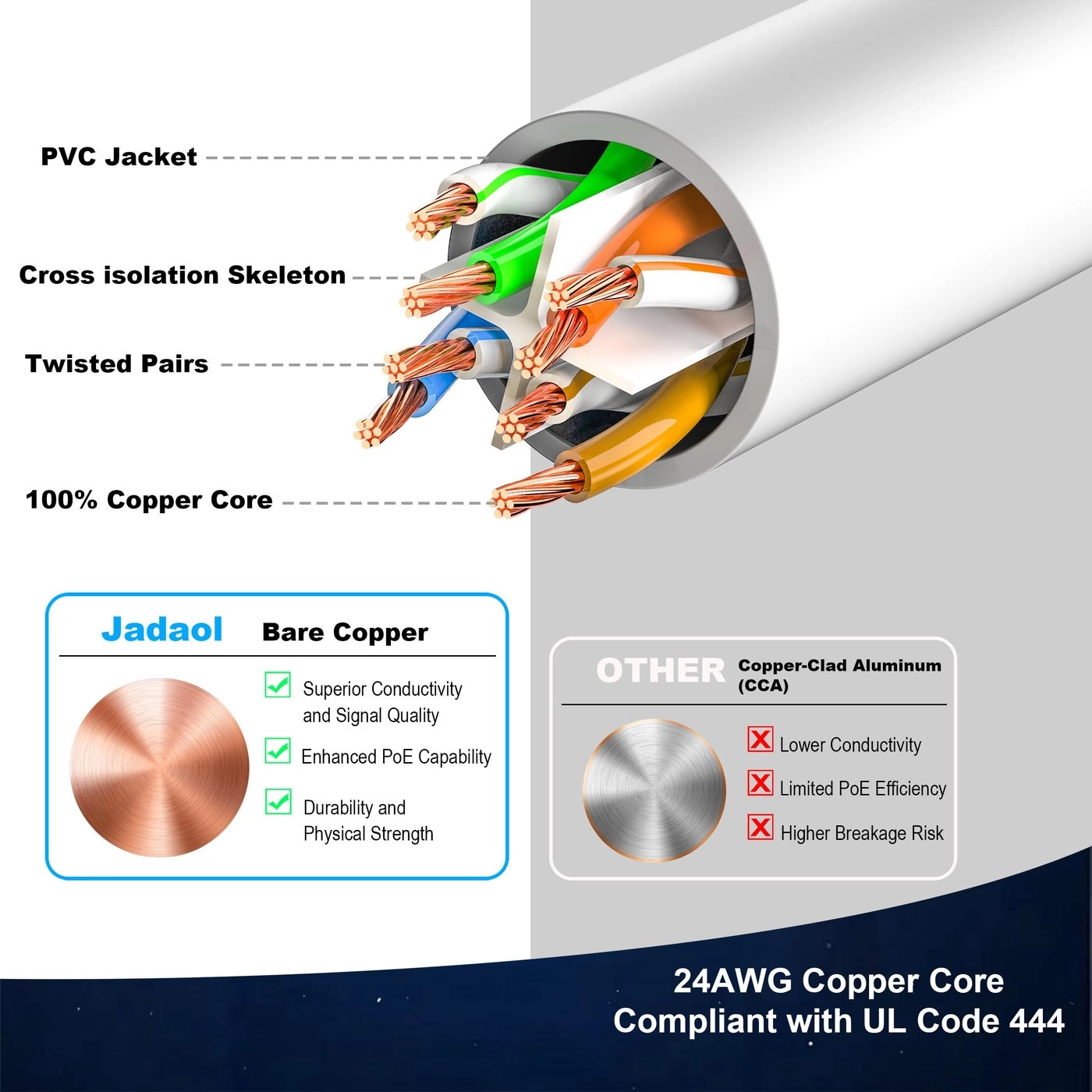 Cat 6 Ethernet Cable - 20ft 10Gbps