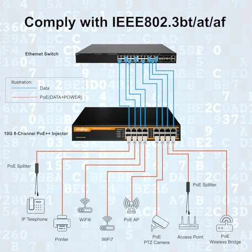 8 Port-BT-250W - 250W 8 ports IEEE802.3bt/at/af 10G
