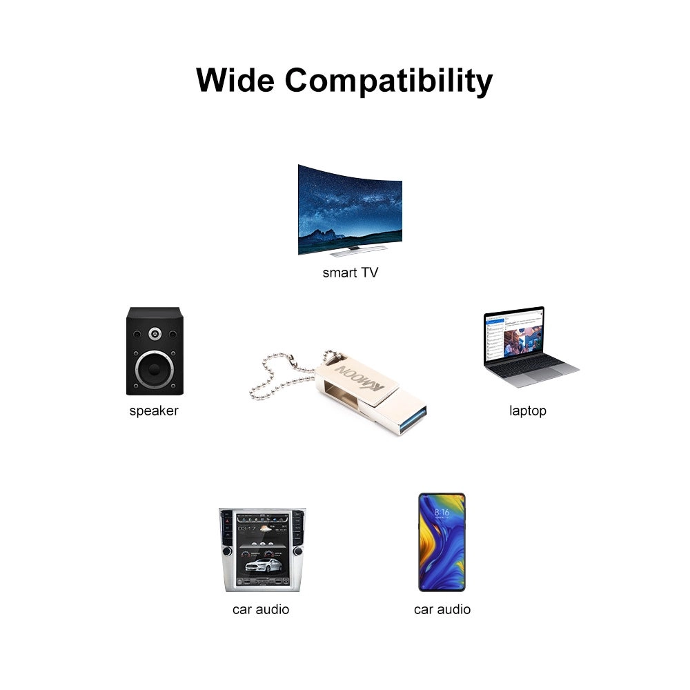 C8247-32-1 - USB 3.0 Type-C