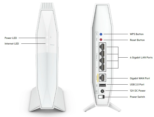 RT3200 - 3200 Mbps WiFi 6 <topwi-fistandard> <wlandatatransferratemax>