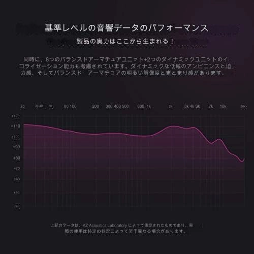 ZS10 PRO X Wired Earbud