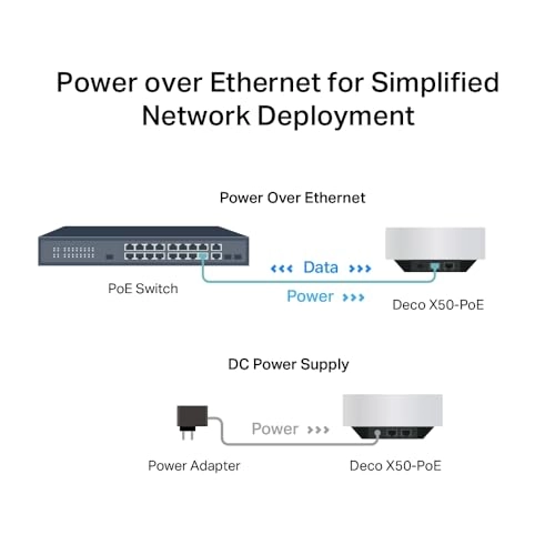 Deco X50-PoE - 802.11n|802.11ax|802.11ac 2 piece(s)