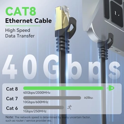 Cat 8 Ethernet Cable - 30 FT