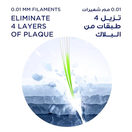 Sensisoft Toothbrush - Soft 2-Piece Pack