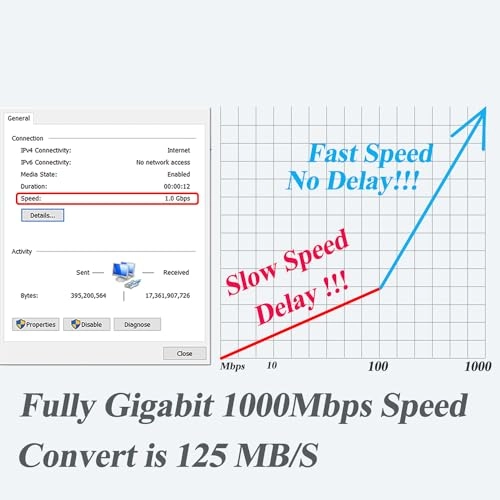 Type C Port PoE Splitter - 48V 5V/3A 1 IEEE802.3 af/at 10/100/1000Mbps