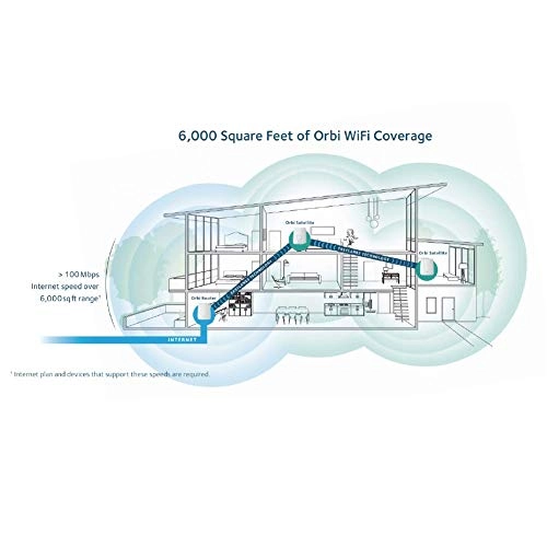 RBR20 + RBS20 - Tri-Band 3 Pack