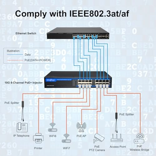 PE908 - 8 150W 52V DC IEEE 802.3af IEEE 802.3at 10/100/1000 Mbps