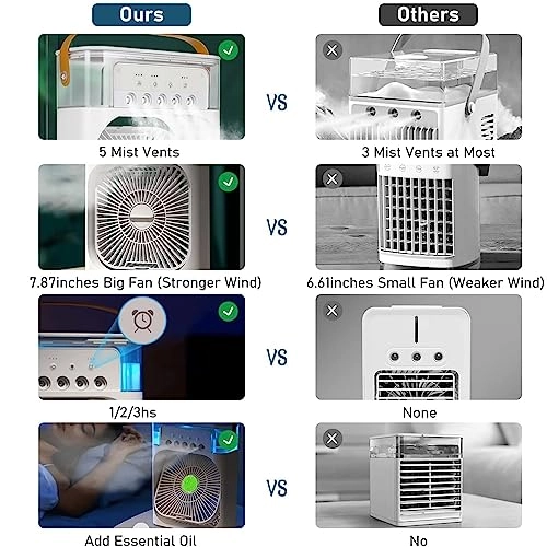 Portable Fan Mini Air Conditioner Fan - 220W