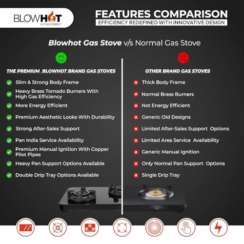 Sapphire SAPPHIRE 3 BURNER GAS Cooker