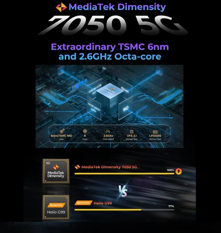 Hyper 7 Pro - 36GB 256GB