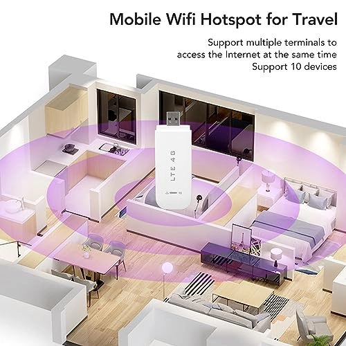 Wi-Fi Router - 3G 4G 802.11ac 150Mbps