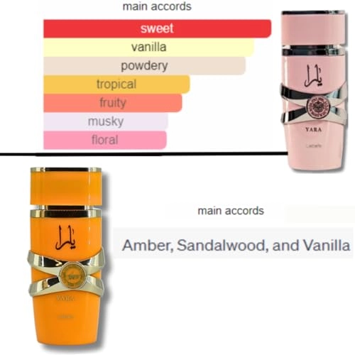 Yara + Yara Tous - Eau de Parfum 2 Piece