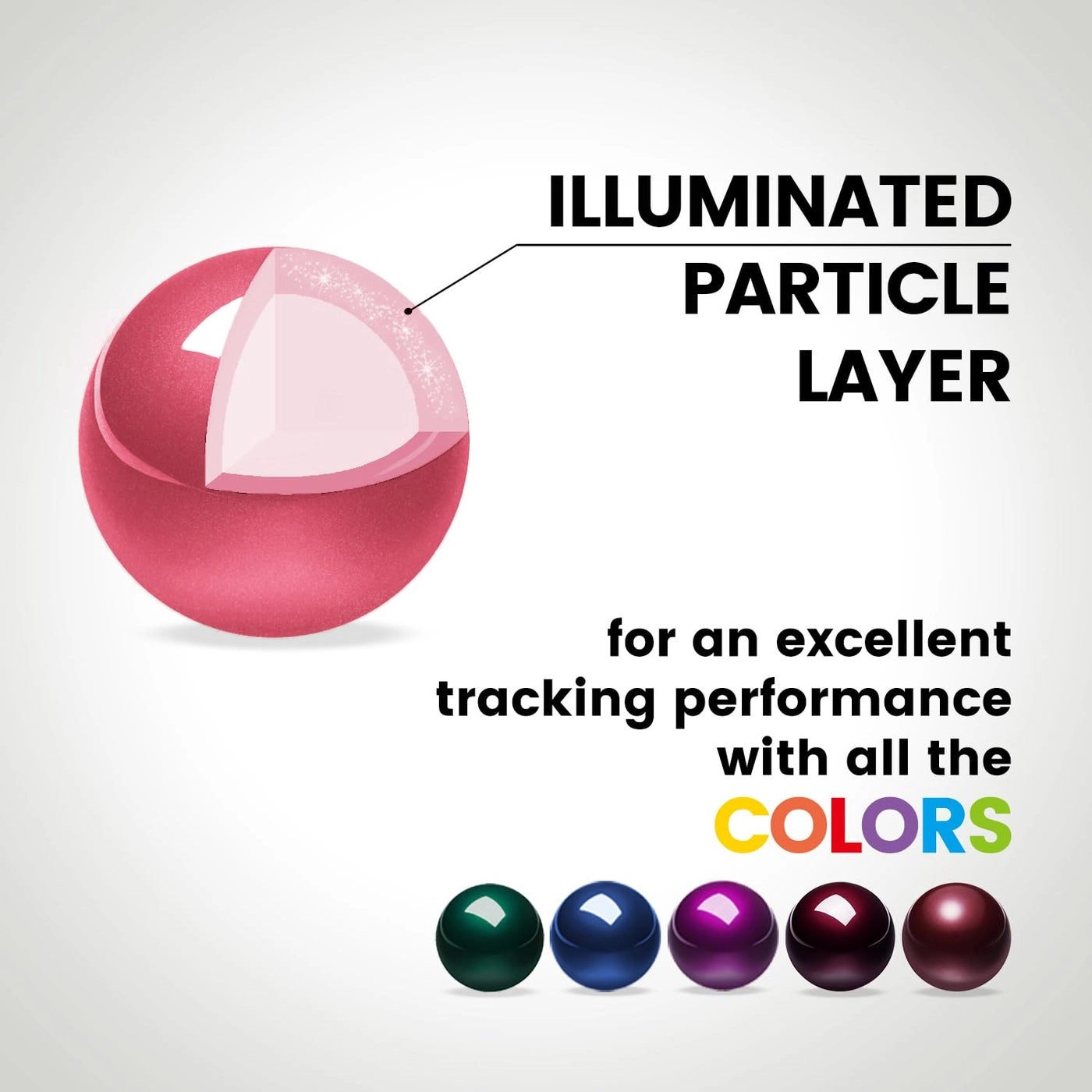 PERIPRO-303 - 1.34 Inches Trackball