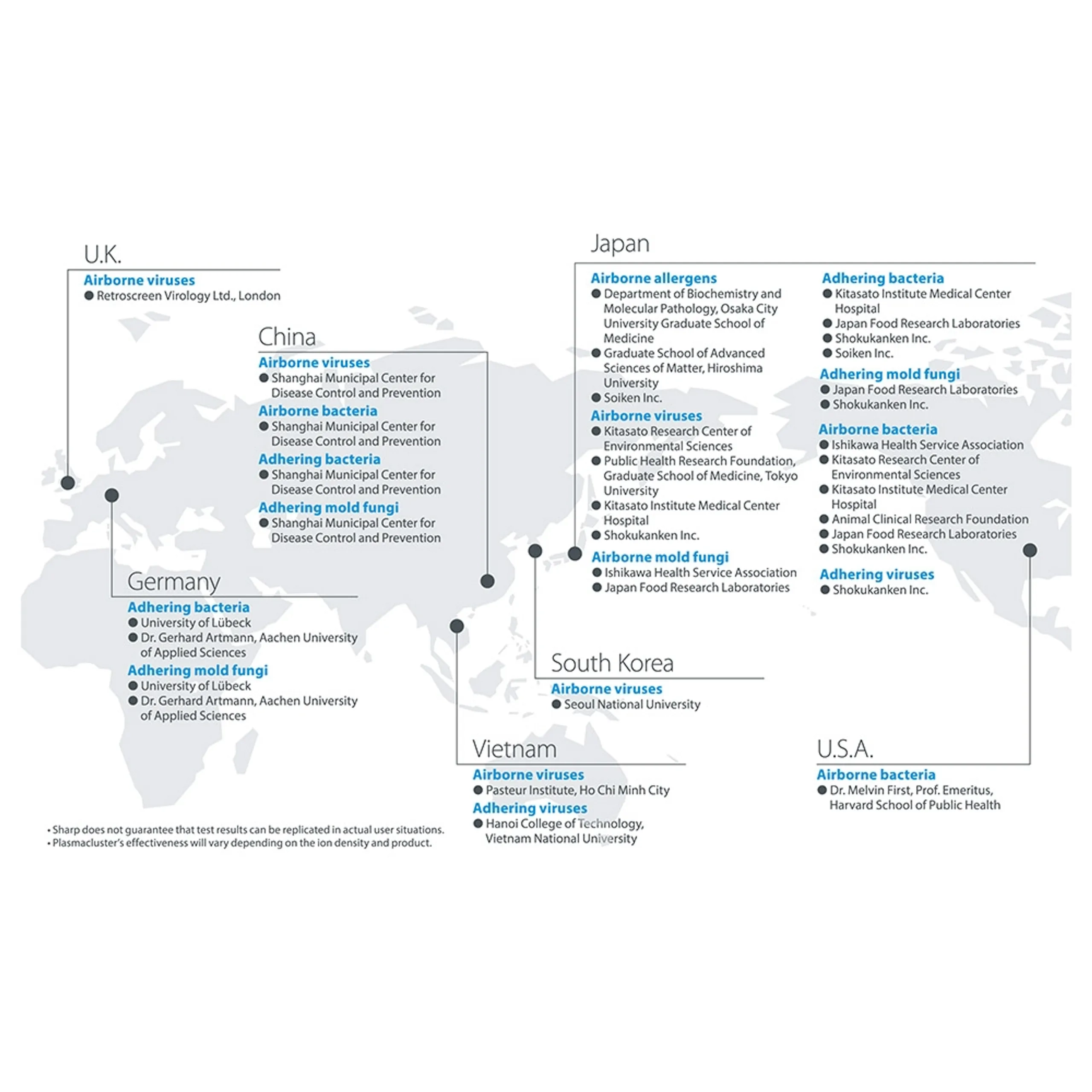 KC-G50SA-W - 2X1 Air Purifier + Humidifier 38m2