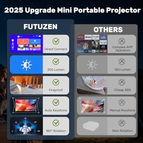 P10 Pro 300ANSI 1920 x 1080