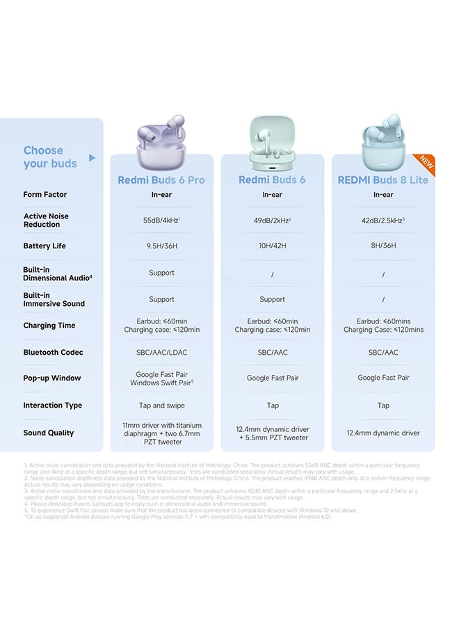 Redmi Buds 8 Lite Wireless Earbud