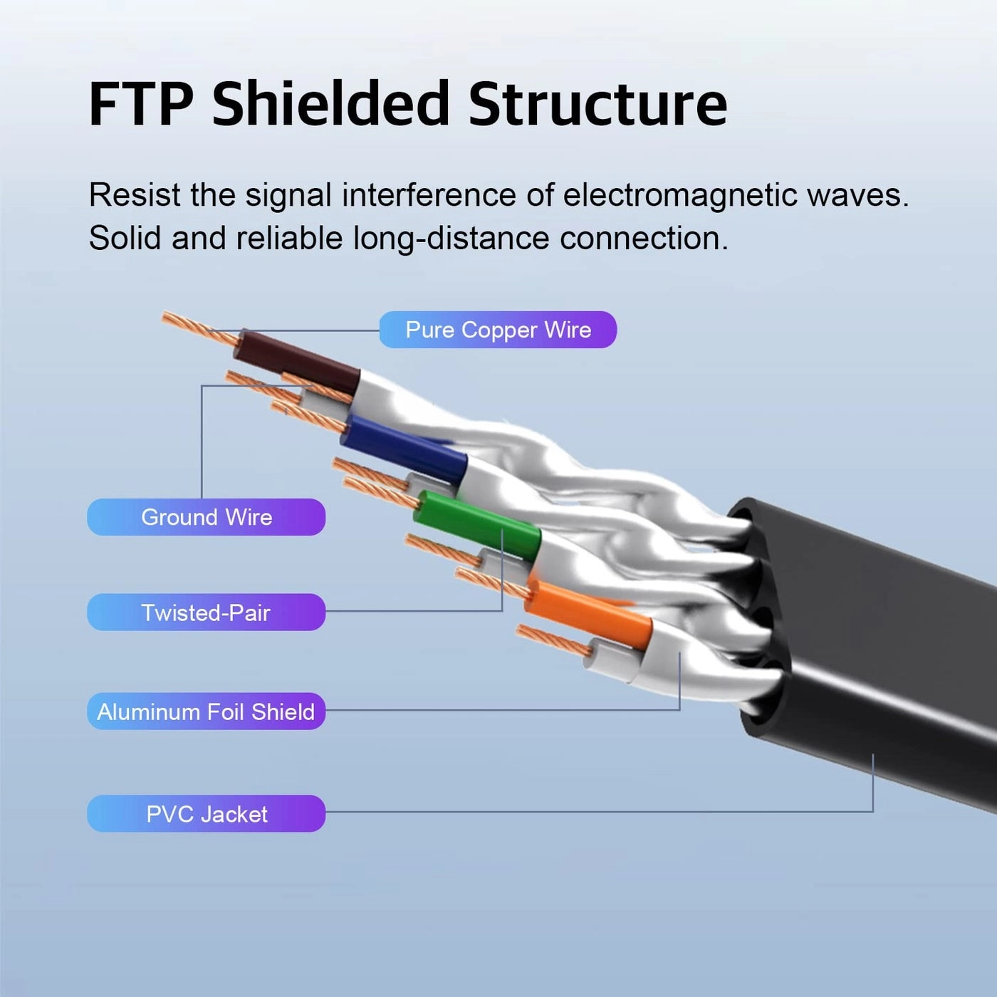 Ethernet Extension Cable - 3.3 FT