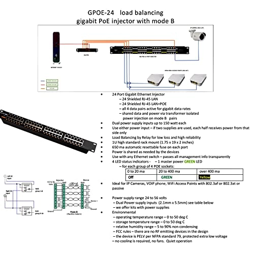 GPOE-24B-1U - 24 240W 24-56V IEEE 802.3af/802.3at 10/100/1000Mbps