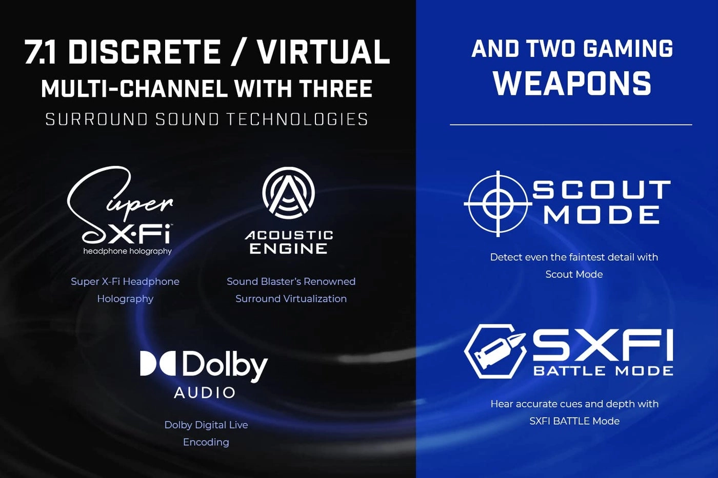 Sound Blaster X4 - Hi-Res 24bit/192kHz DAC