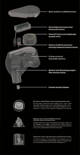 Variations Wired Earbud