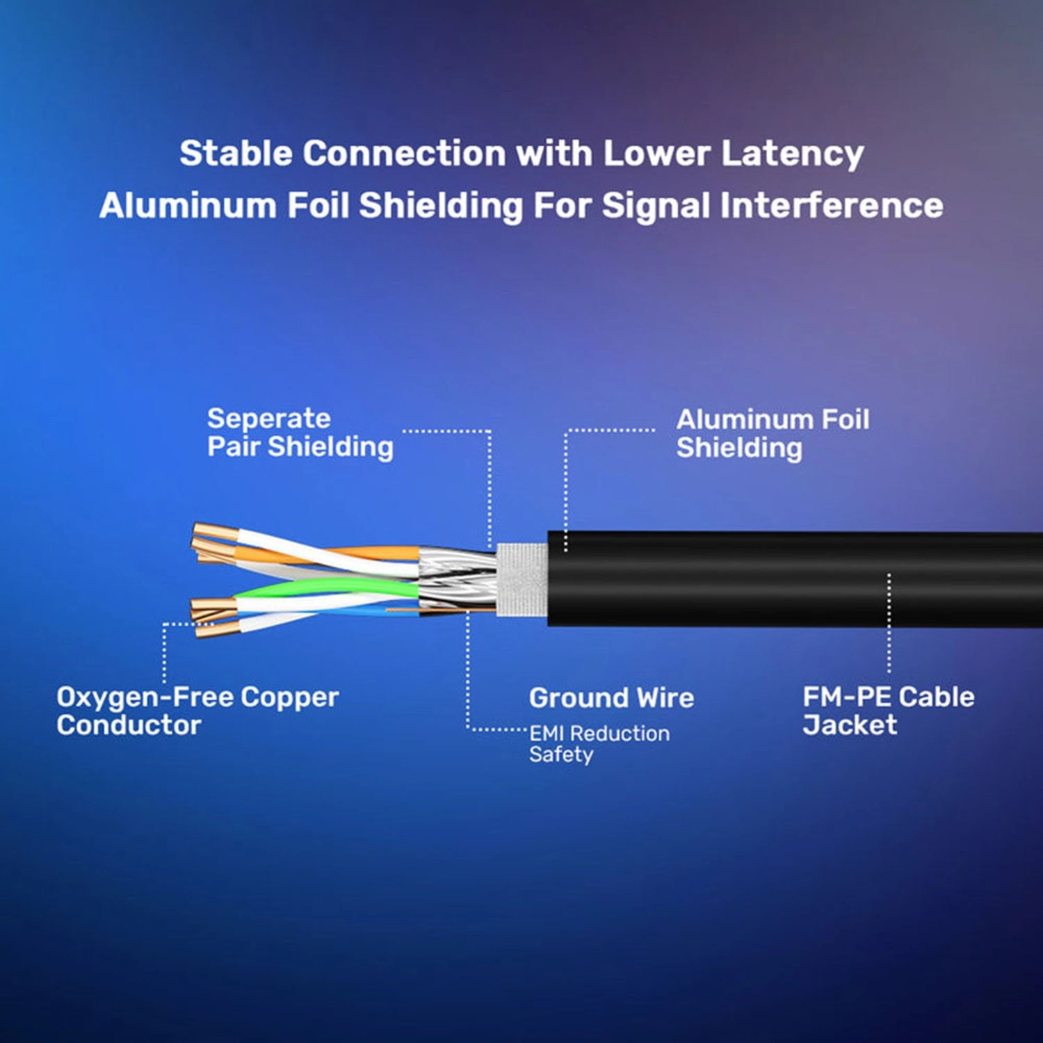 Cat 8 Ethernet Cable - 8 Meter