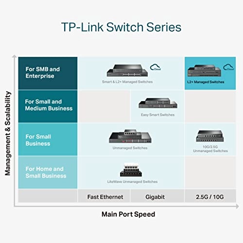 TL-SG3210XHP-M2 8-ports