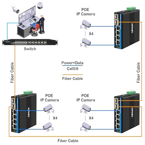 4Port POE Gigabit Switch 6-ports