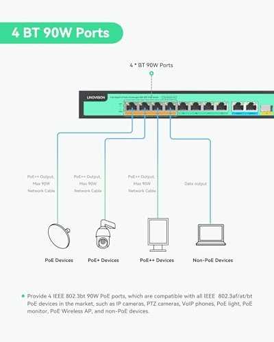 POE-SW308G-4BT 8-ports