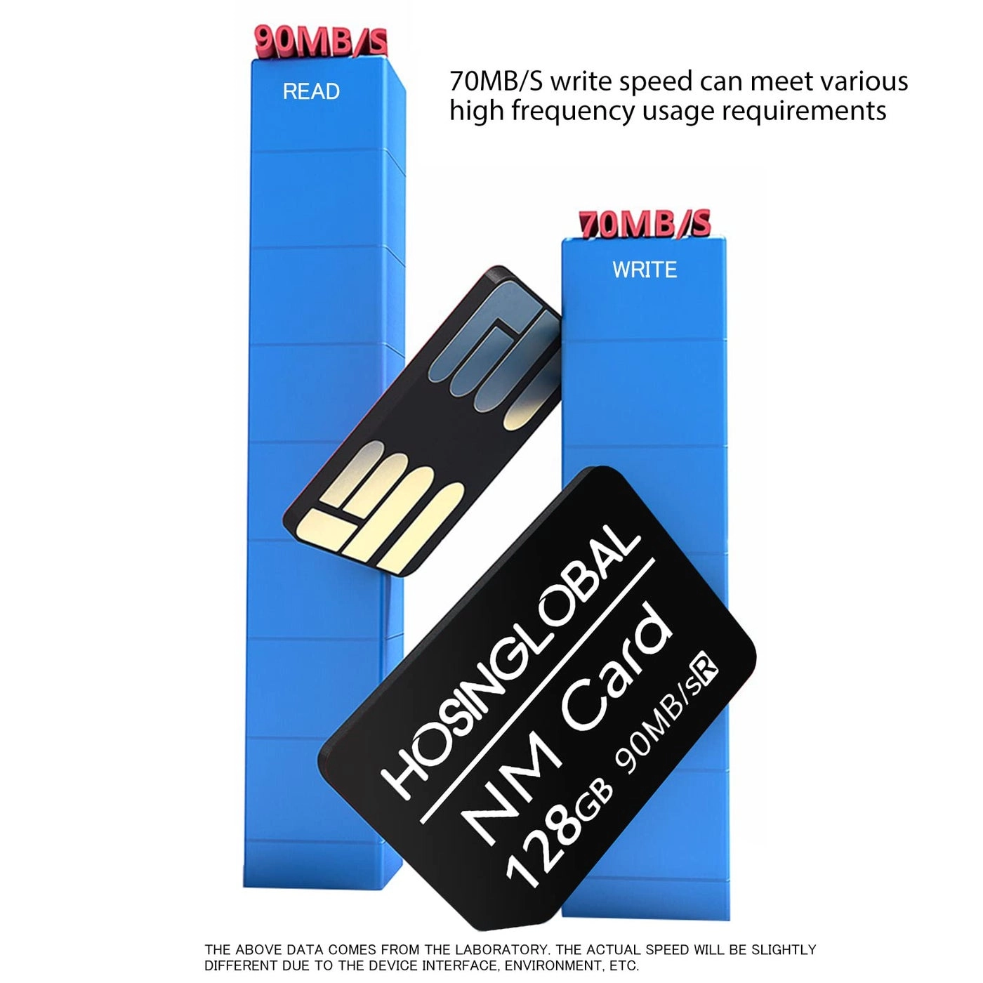 NM Card - 128GB