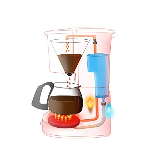 Drip type - Less than 5 cups stainless steel