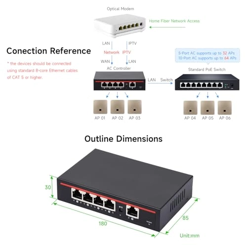Gigabit-POE-Router-AC - 1000 Mbps