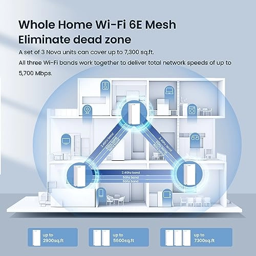 MX21 Pro - Wi-Fi 6E AXE5700 Pack of 3