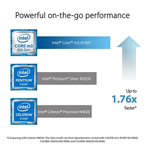 Chromebook C425 - 14'' Core m3-8100Y 4GB DDR3 128GB eMMC