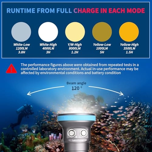 Shark CX Flashlight Rechargeable (8000lm)