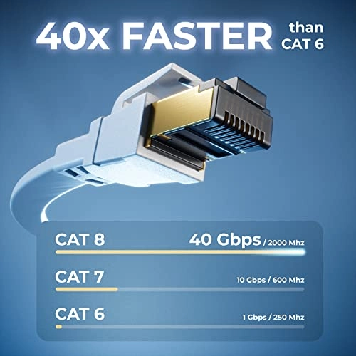 CAT8.1 Flat LAN Cable - 1 m