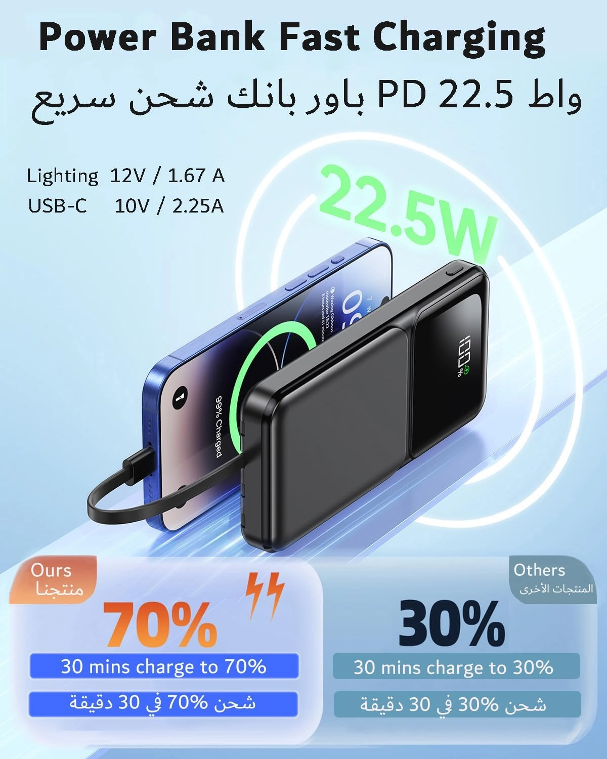Power Bank - 20000mAh 22.5W Fast Charging