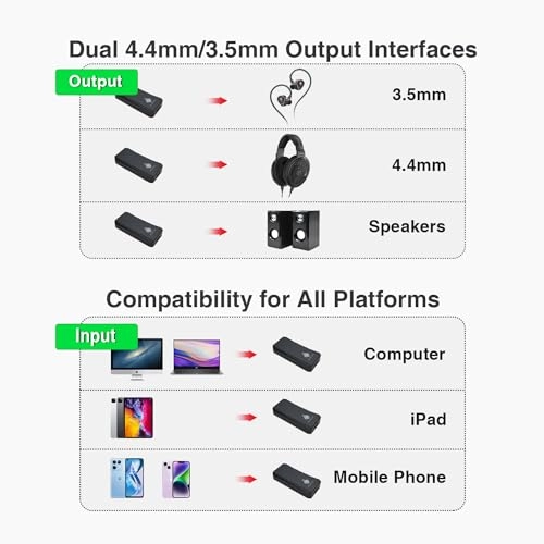 S9 Pro Plus Martha - DAC