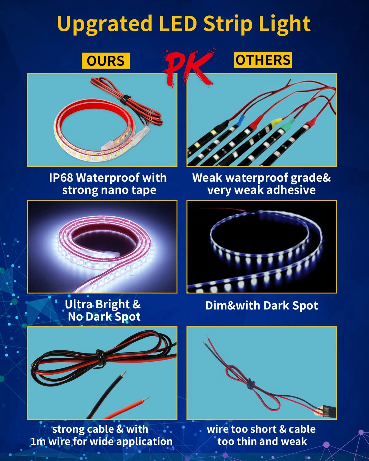Led Strip Lights - 24inch