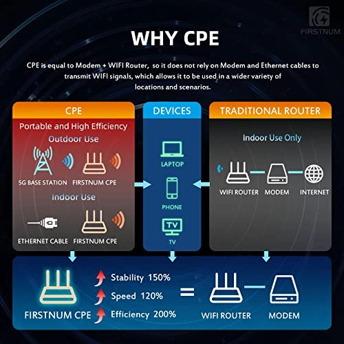 C1 - 4G LTE 802.11a 802.11b 802.11g 802.11n 300Mbps