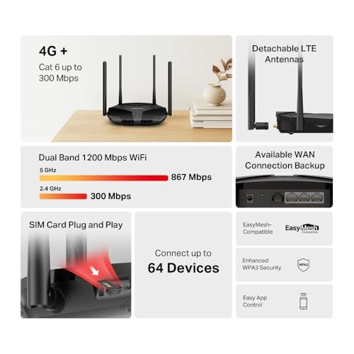 MB235-4G - 1200Mbps 802.11ax