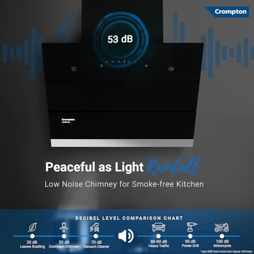 Intelli Sense - 1352 Cubic Meters Per Hour 59.7 cm