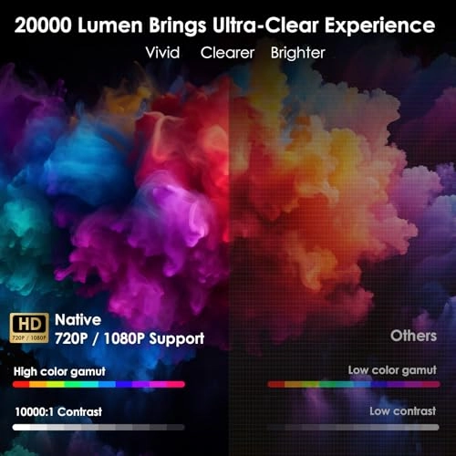 WP05 20000 lumens