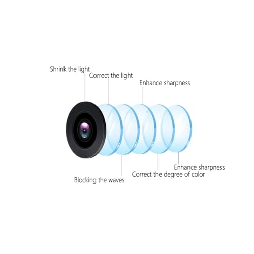 Backup Camera - Night Vision 1080*720 pixels