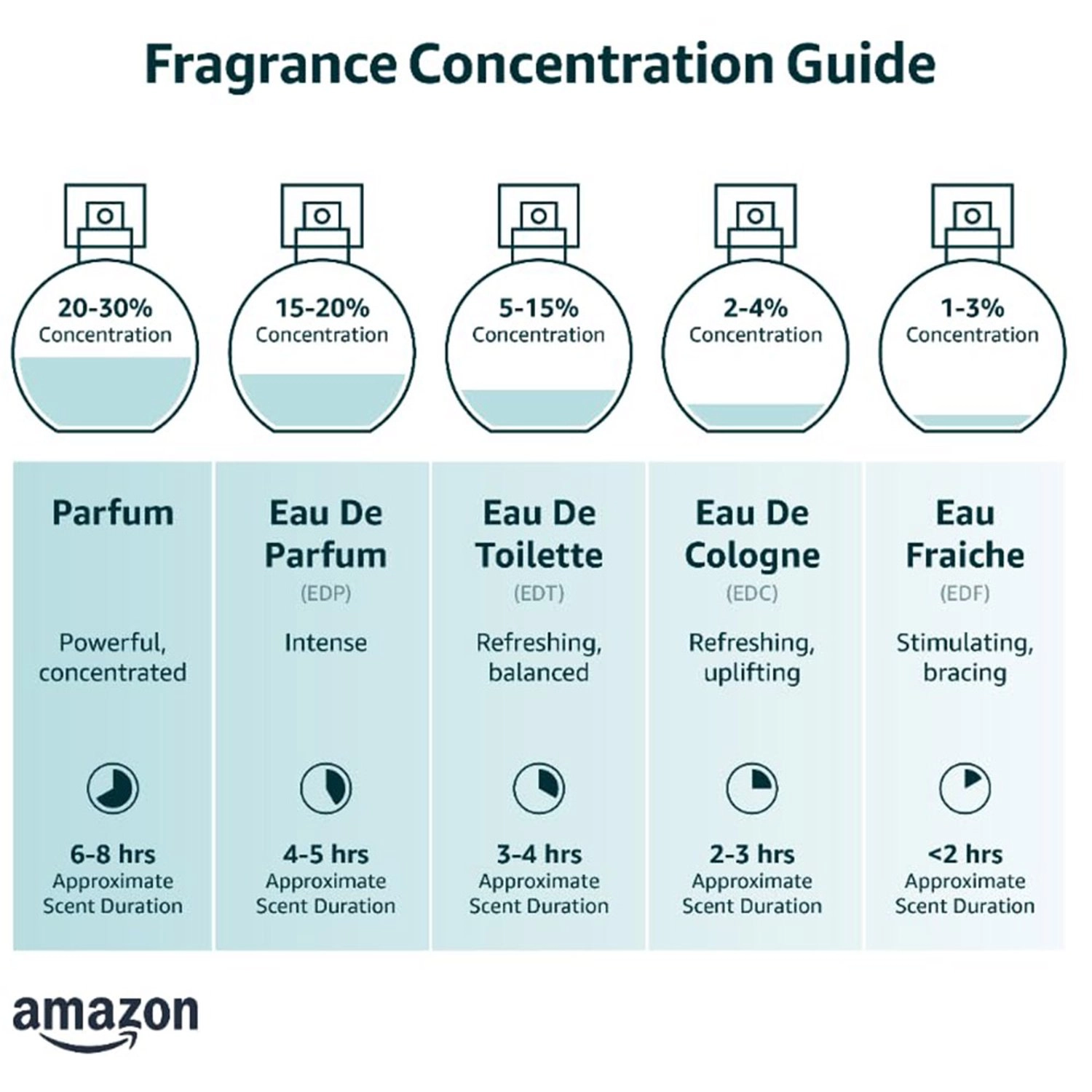 Nomade Eau de Parfum 5 ml