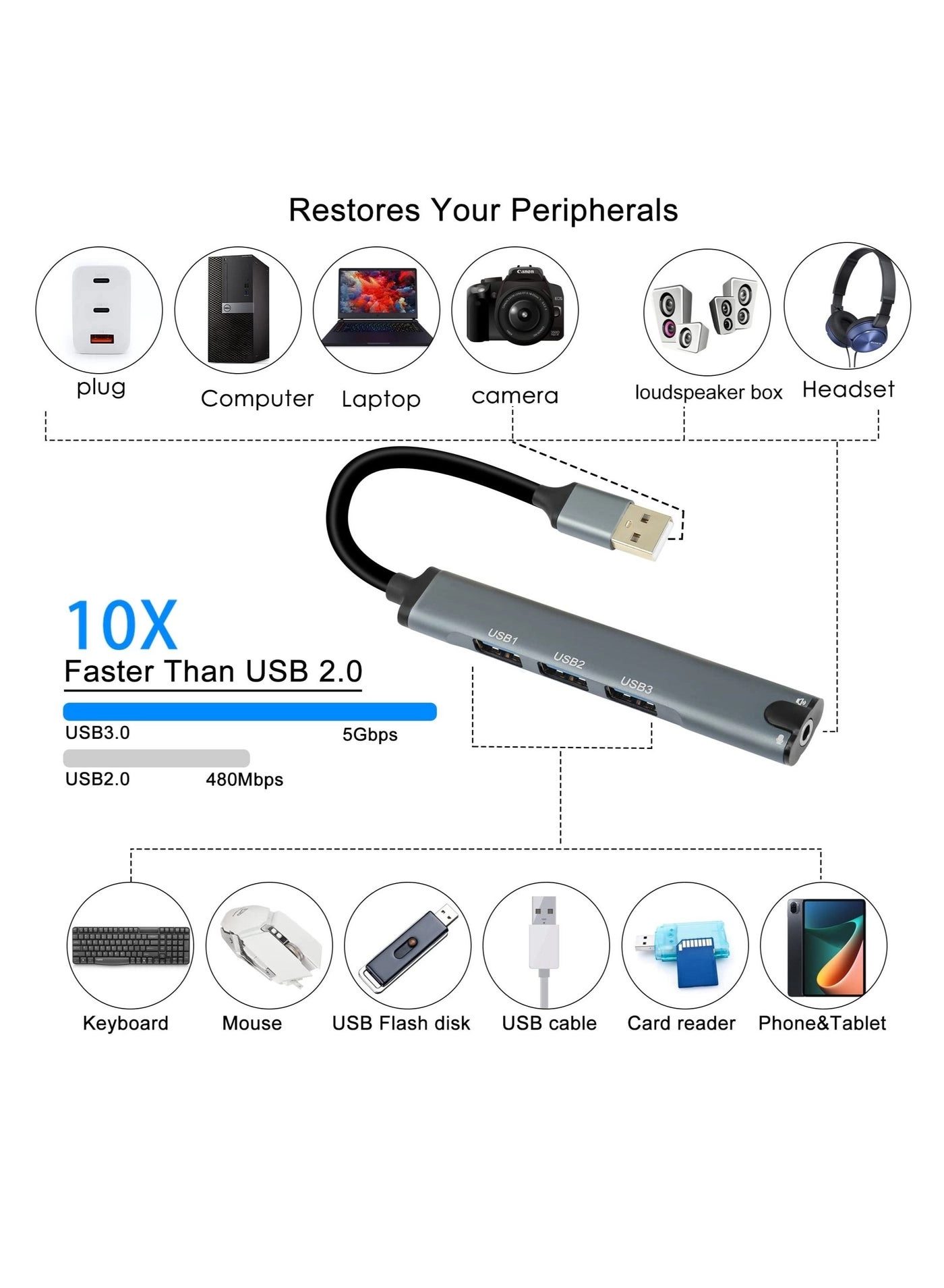 USB Hub - 4 Port USB 3.0