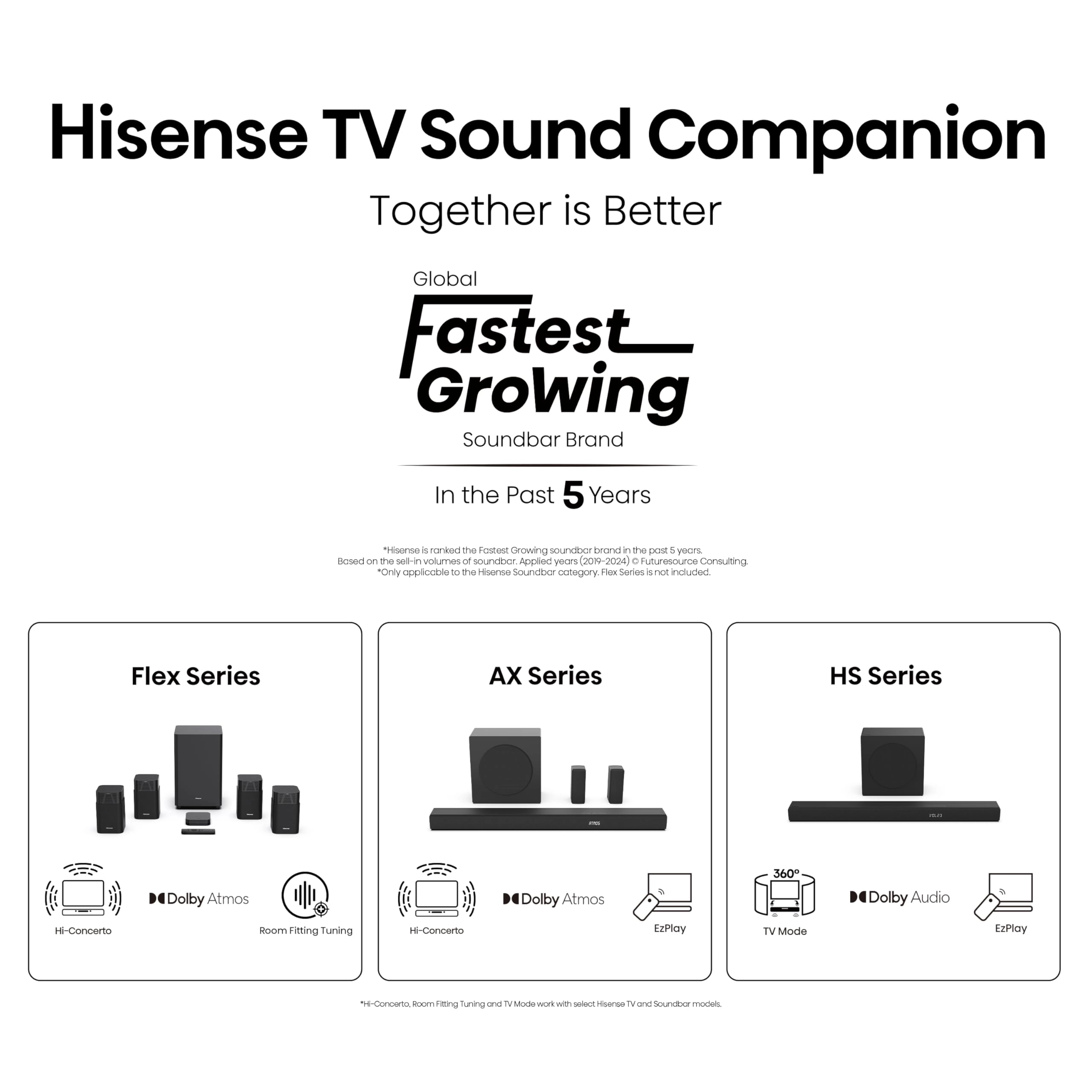 32E5QTUK - 32 inches