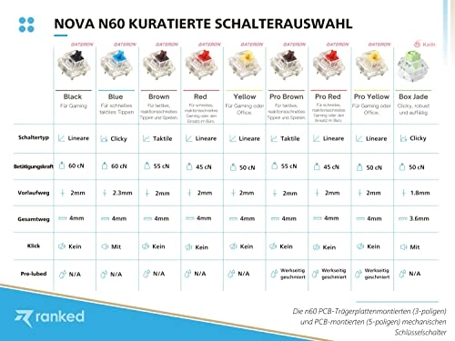 Nova 60% - DE Wired