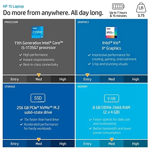 15 - 15.6'' Core i5-1135G7 12GB DDR4 256GB SSD